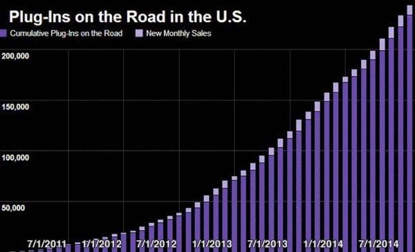 叫好不叫座？特斯拉為什么要建超級電池廠