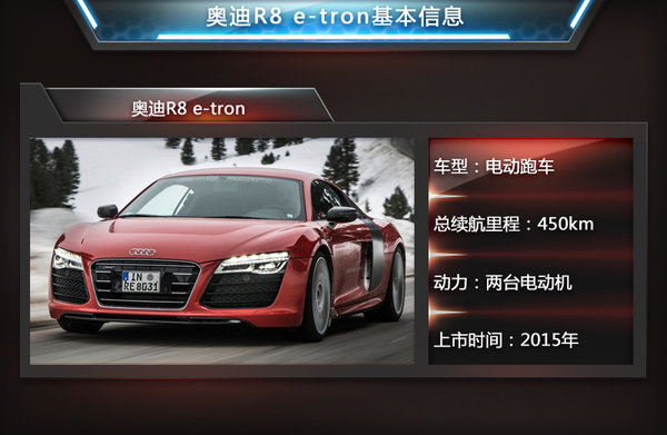 為與特斯拉全面競(jìng)爭 寶馬i8、奧迪R8等6款電動(dòng)跑車將入華