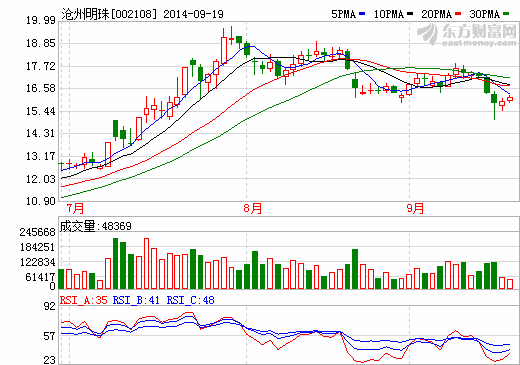 滄州明珠：隔膜產(chǎn)品五成以上供應(yīng)比亞迪