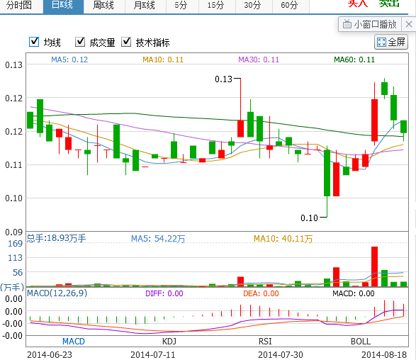 正道集團 正道集團