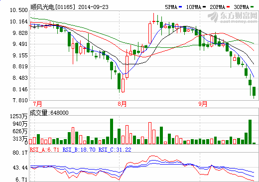 順風光電寧夏5億光伏電站現糾紛遇挫