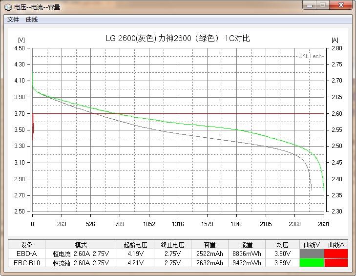 國貨行不行？力神18650電芯性能測試