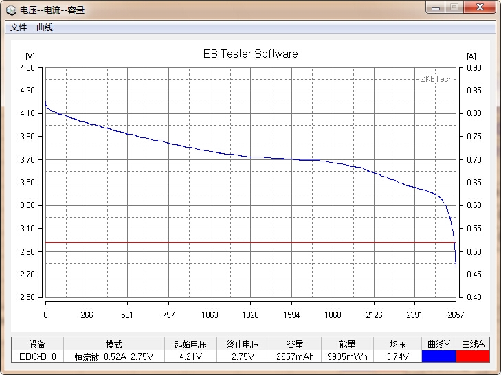 國貨行不行？力神18650電芯性能測試