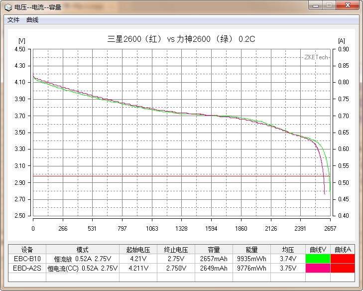 國貨行不行？力神2600mAh 18650性能測試