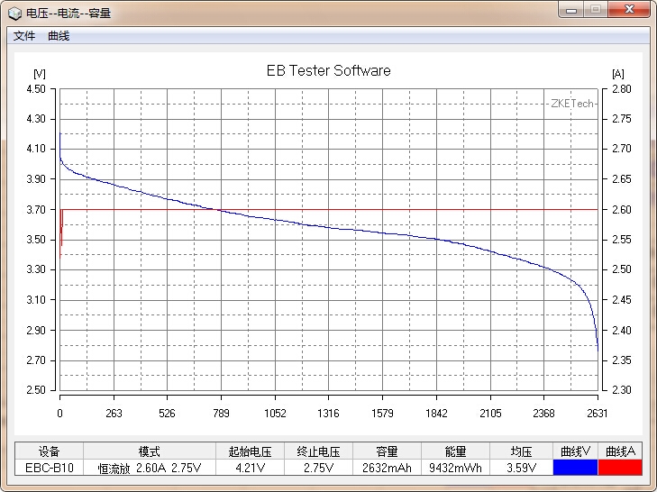 國貨行不行？力神2600mAh 18650性能測試