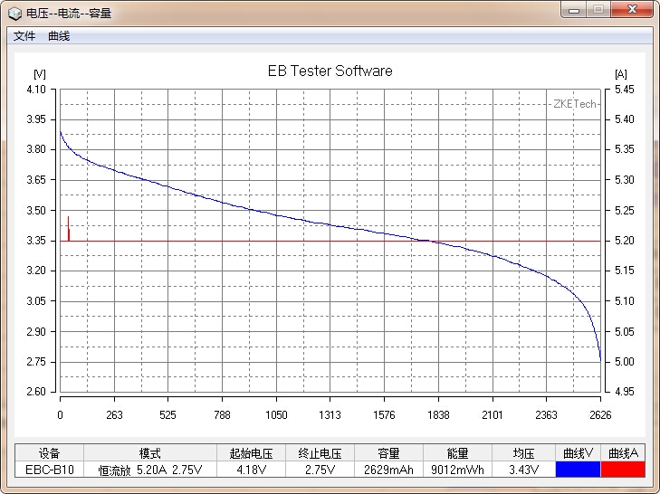 國貨行不行？力神18650電芯性能測試