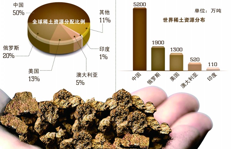 工信部陸續出臺政策 打擊黑稀土扶持下游應用 工信部陸續出臺政策 打擊黑稀土扶持下游應用