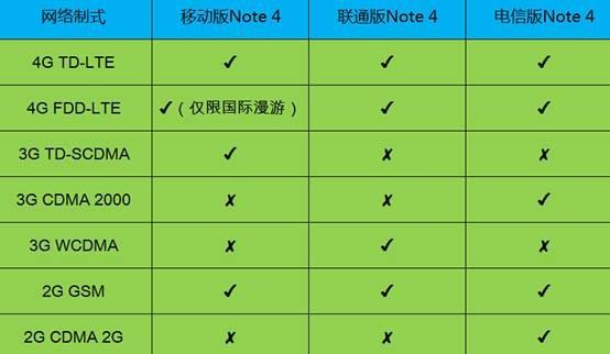 三星VS蘋果：Note 4已入華，iPhone 6遙遙無期