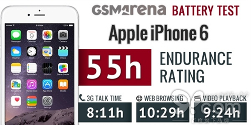 蘋果iPhone 6電池續航結果出爐：難以言表