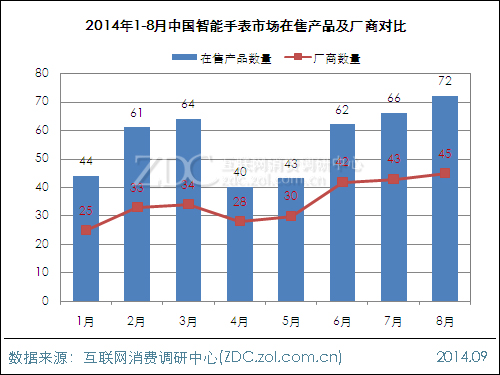 下一個千億市場？智能腕表市場前景分析 