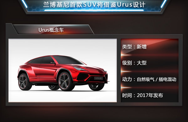 蘭博基尼規劃插電混動SUV 針對中國市場
