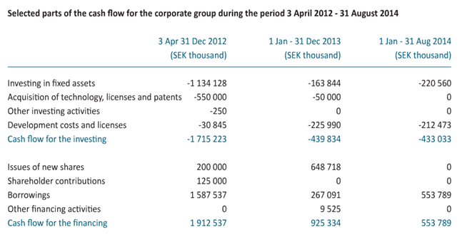 無盡的重組：國能電動(dòng)送別“金主”后的轉(zhuǎn)型危機(jī)