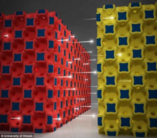 南京理工大學研制三維微電池技術(shù)取得新突破