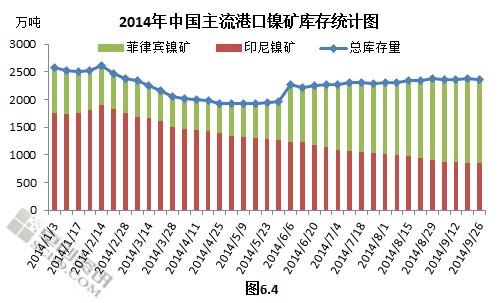 中國來自菲律賓鎳礦進口量3月連增