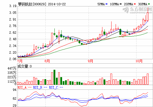攀鋼釩鈦:鞍鋼礦業集團成立乃注資計劃步驟之一 攀鋼釩鈦:鞍鋼礦業集團成立乃注資計劃步驟之一