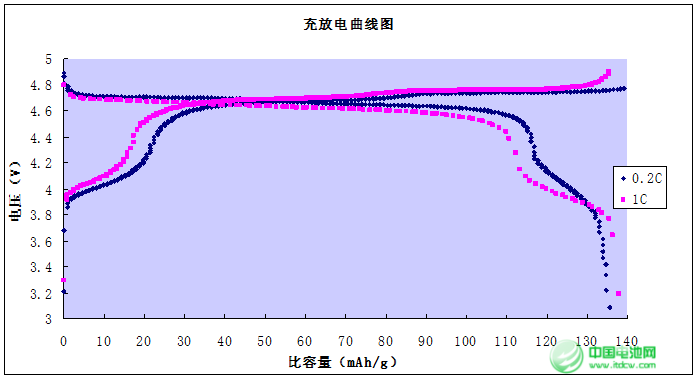 鋰電池材料產業升級 無界科技5V鎳錳二元材料正式量產