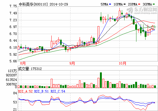 中科英華“涉稀”路波折不斷 并購之路仍在繼續(xù) 中科英華“涉稀”路波折不斷 并購之路仍在繼續(xù)