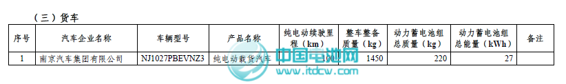 工信部和稅務總局發布第二批免征車輛購置稅新能源車車型目錄