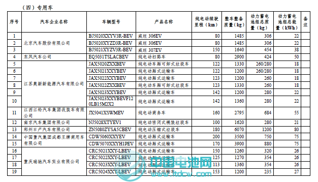 工信部和稅務總局發布第二批免征車輛購置稅新能源車車型目錄