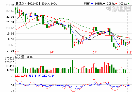 贛鋒鋰業擬增資3000-6000萬美元認購波士頓電池優先股