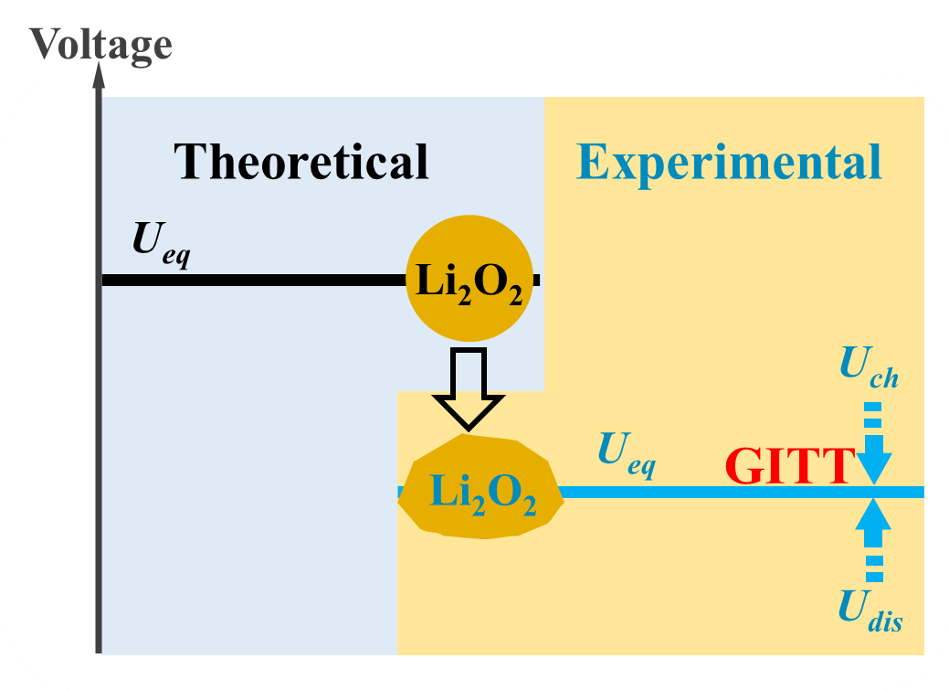 上海硅酸鹽所鋰空氣二次電池實用化研究獲系列進展