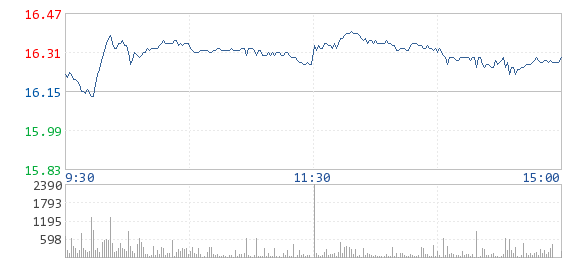 滄州明珠：公司非公開發行股票申請獲得中國證監會核準