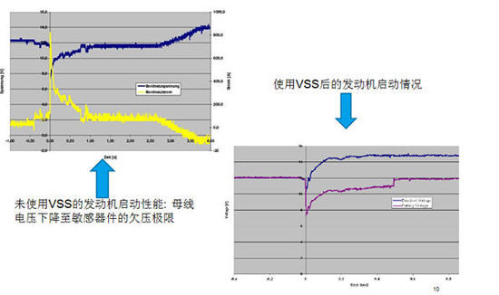 　　機(jī)啟動(dòng)的性能改進(jìn)