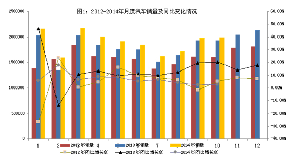 1-10月我國汽車產銷超過1800萬輛  同增7.9%和6.6%