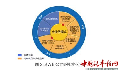 德國充電站建設啟示：政策扶持與產業聚焦共發力