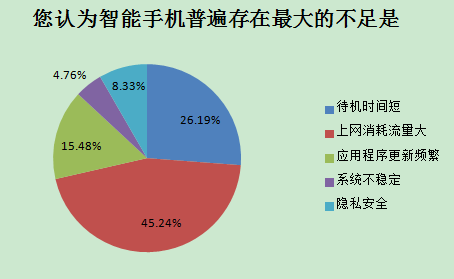 2014中國智能手機產業白皮書發布 智能化達92%