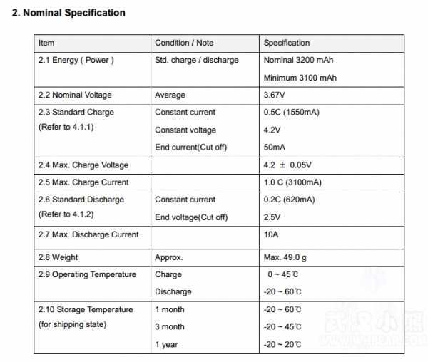 電池續(xù)航大升級 LG推出3200mAh圓柱動力電芯