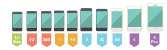 iPhone發布8周年:改變世界以及被改變 iPhone發布8周年:改變世界以及被改變