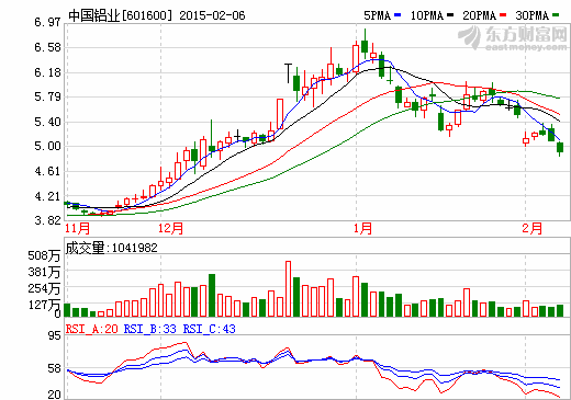 電解鋁產(chǎn)能連年過剩 新增投資亟待遏制