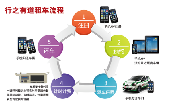 “綠色出行”走進欣旺達 行之有道分時租賃服務員工 “綠色出行”走進欣旺達 行之有道分時租賃服務員工