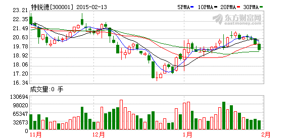特銳德1.1億元參股充電設施公司 國軒新能源占35%