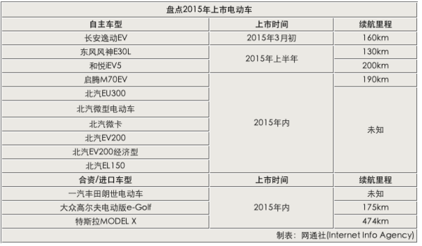 13款電動(dòng)車
