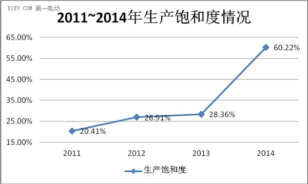 展望2015 | 動力電池技術逐項點評