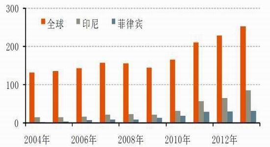 國際與國內(nèi)鎳市場概況