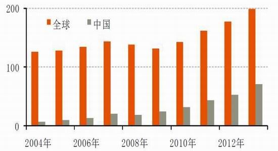 國際與國內(nèi)鎳市場概況