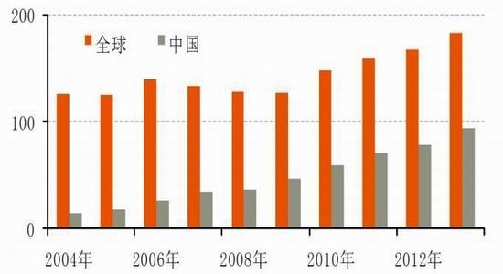 國際與國內(nèi)鎳市場概況