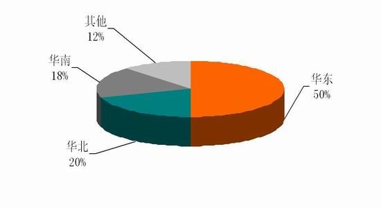 國際與國內(nèi)鎳市場概況