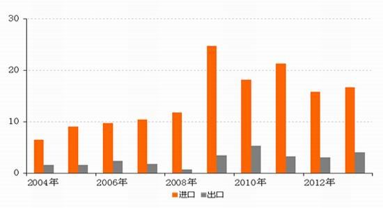 國際與國內鎳市場概況
