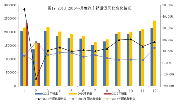 2月我國新能源汽車生產5260輛 同增近5倍