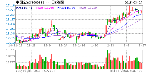 中國寶安：子公司將新建兩個生產基地
