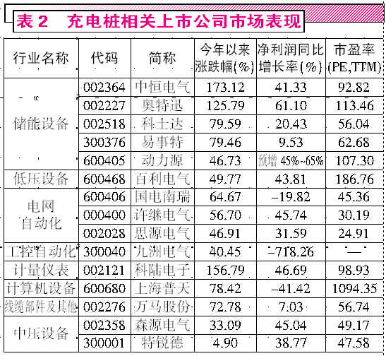 新能源汽車春天已經來臨 掘金萬億充電樁市場 