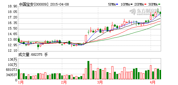 中國寶安子公司貝特瑞牽手中科院 開發鋰電池材料
