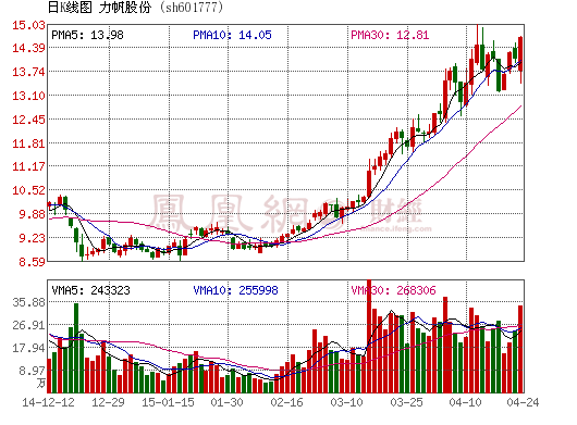 力帆股份：依托互聯網推動新能源汽車發展