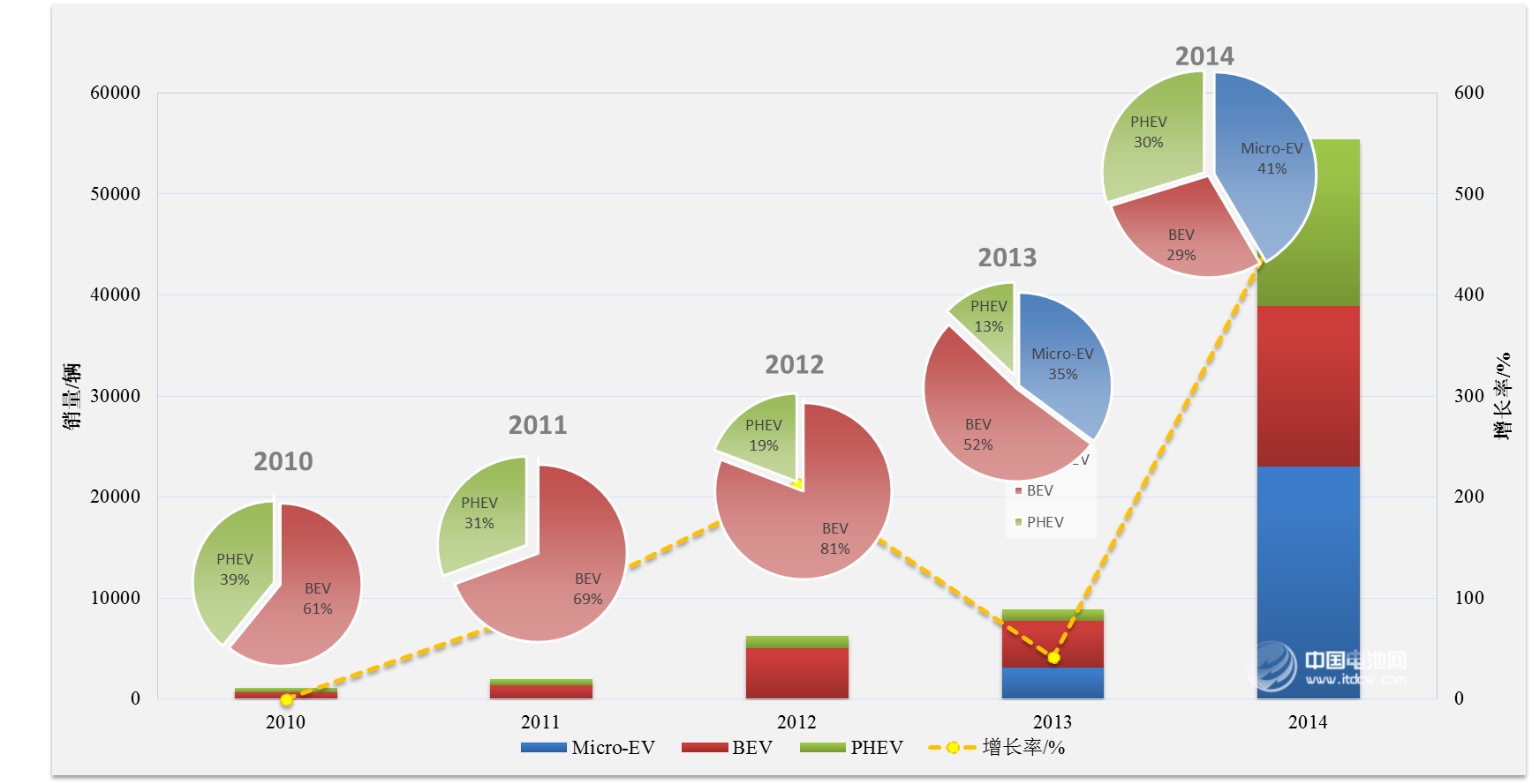 歐陽明高：中國新能源汽車發展現狀與展望
