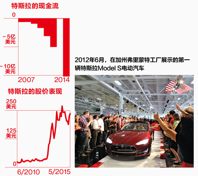 史上最深度解讀馬斯克：從PayPal、特斯拉到SpaceX