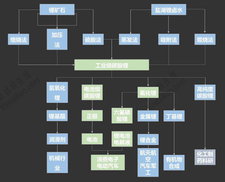 鋰電池行業(yè)知多少：2015鋰電池行業(yè)最新研究報(bào)告